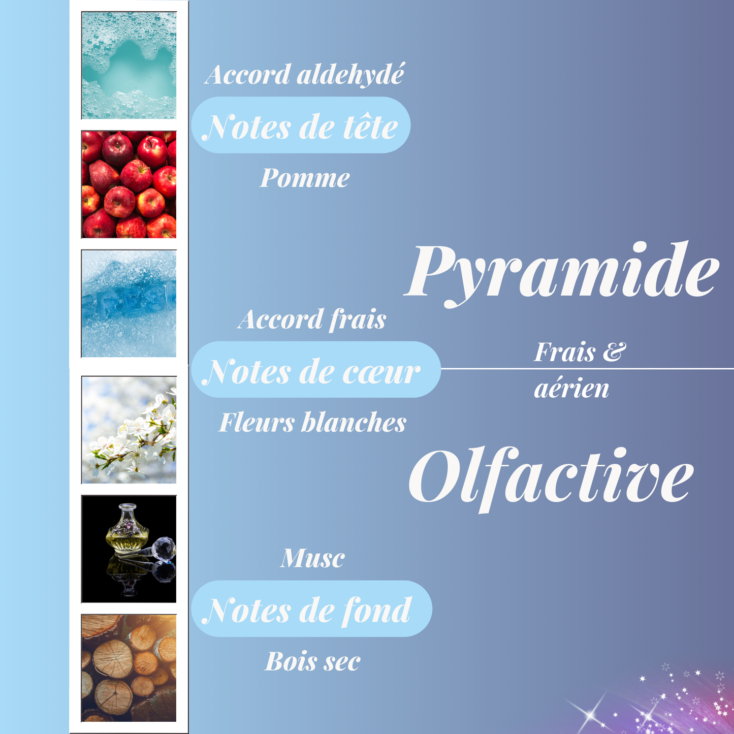 Coffret 6 fondants parfumés - Adoucissant/ Linge propre